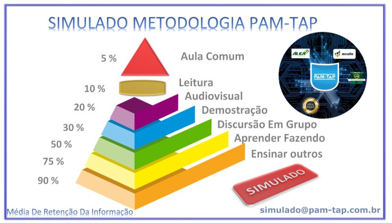 Simulado Metodologia PAM-TAP 2.Objetivo